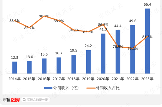 年报计提3亿减值，季报创历史新高，复合增长率近30%，哪份业绩更接近恒林股份的基本面？