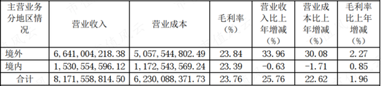 年报计提3亿减值，季报创历史新高，复合增长率近30%，哪份业绩更接近恒林股份的基本面？