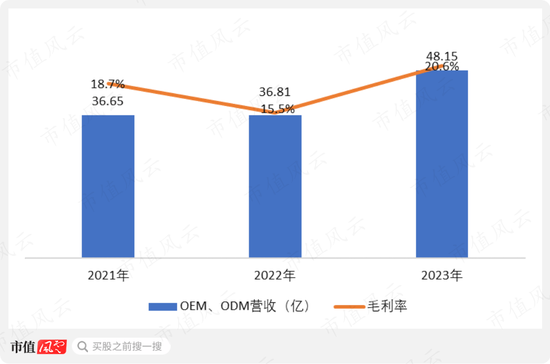 年报计提3亿减值，季报创历史新高，复合增长率近30%，哪份业绩更接近恒林股份的基本面？