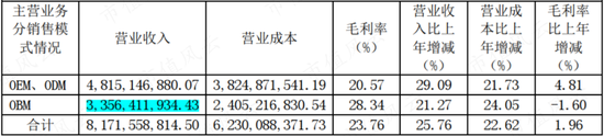 年报计提3亿减值，季报创历史新高，复合增长率近30%，哪份业绩更接近恒林股份的基本面？