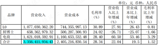 年报计提3亿减值，季报创历史新高，复合增长率近30%，哪份业绩更接近恒林股份的基本面？