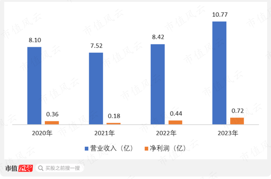 年报计提3亿减值，季报创历史新高，复合增长率近30%，哪份业绩更接近恒林股份的基本面？