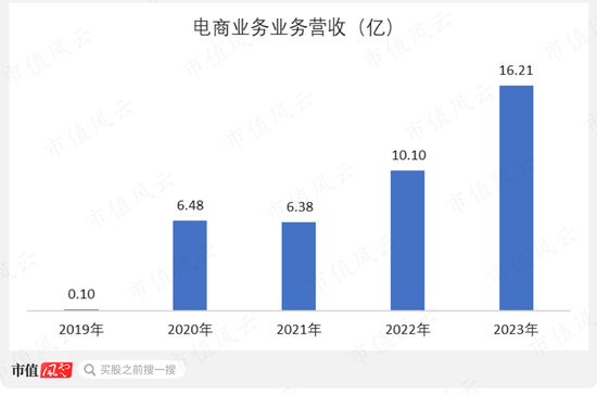 年报计提3亿减值，季报创历史新高，复合增长率近30%，哪份业绩更接近恒林股份的基本面？