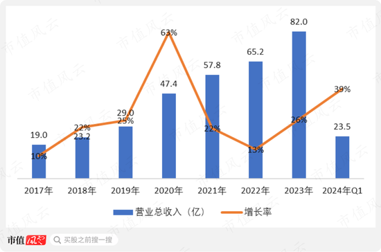 年报计提3亿减值，季报创历史新高，复合增长率近30%，哪份业绩更接近恒林股份的基本面？