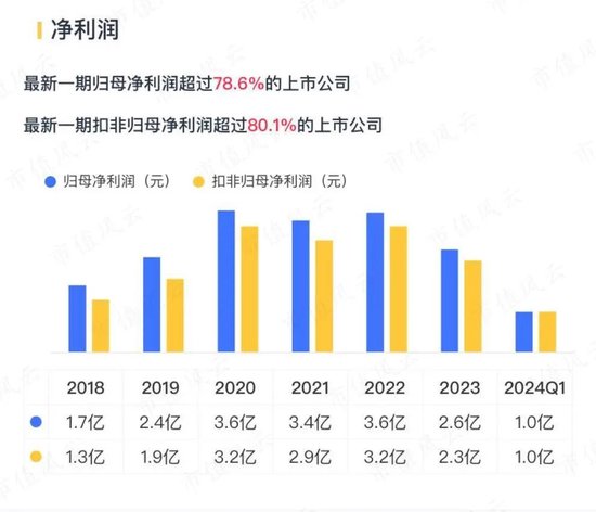 年报计提3亿减值，季报创历史新高，复合增长率近30%，哪份业绩更接近恒林股份的基本面？