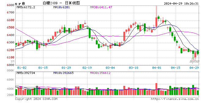光大期货：4月29日软商品日报