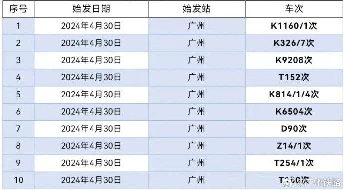 粤湘暴雨将至！广铁拟停运62列列车，雨后酌情加开