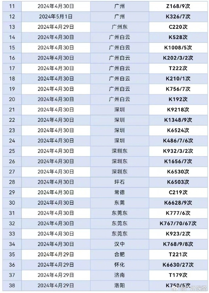 粤湘暴雨将至！广铁拟停运62列列车，雨后酌情加开