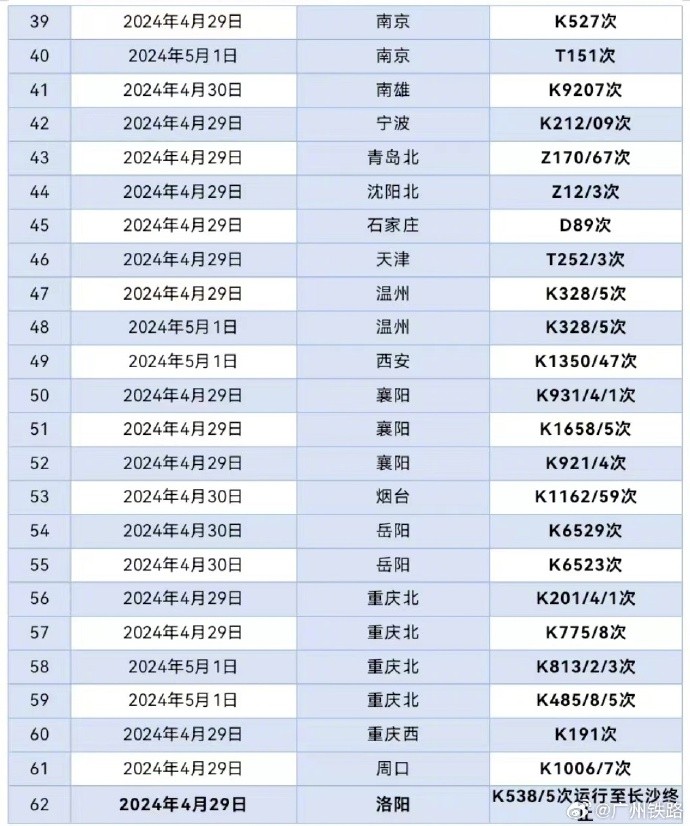 粤湘暴雨将至！广铁拟停运62列列车，雨后酌情加开