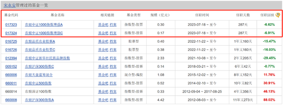 基金发行失败，农银基金指数型产品人才紧缺，相关基金经理仅1人