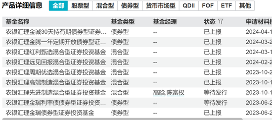 基金发行失败，农银基金指数型产品人才紧缺，相关基金经理仅1人