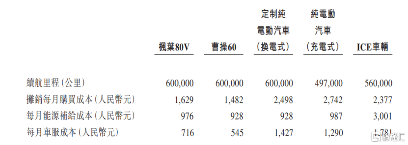 口碑最好的网约车平台来了！曹操出行正式向港交所递交A1