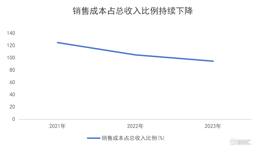 口碑最好的网约车平台来了！曹操出行正式向港交所递交A1