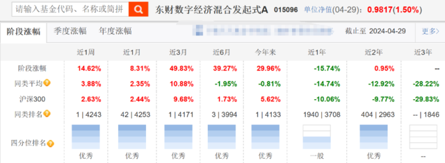 今年前四月公募“冠军”涨近30%：基金从不缺“猛人”