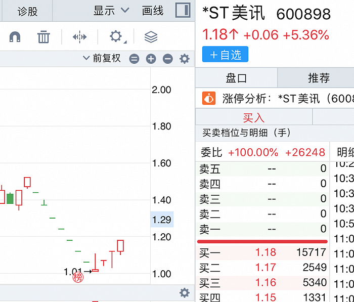 退市名单持续增加，*ST同达、ST世贸“上榜”，小心这些股票已提前锁定