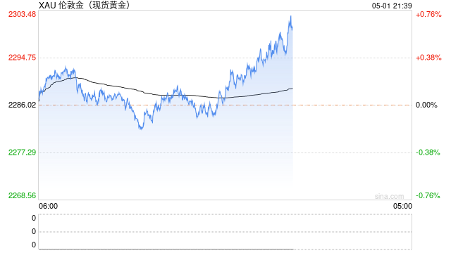 美国4月ADP就业人数增加19.2万，预期18万，3月数据上修