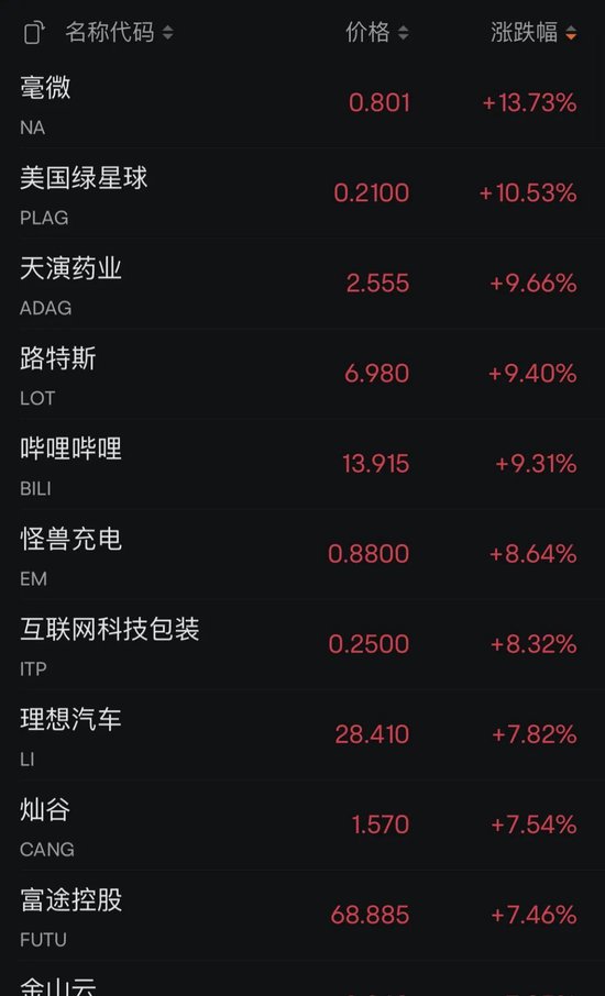 深夜，中国资产全线爆发！黄金、白银跳水