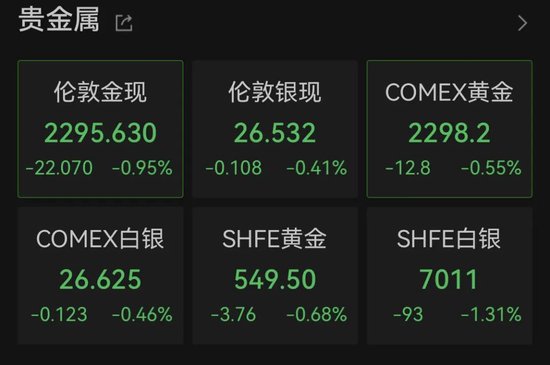 深夜，中国资产全线爆发！黄金、白银跳水