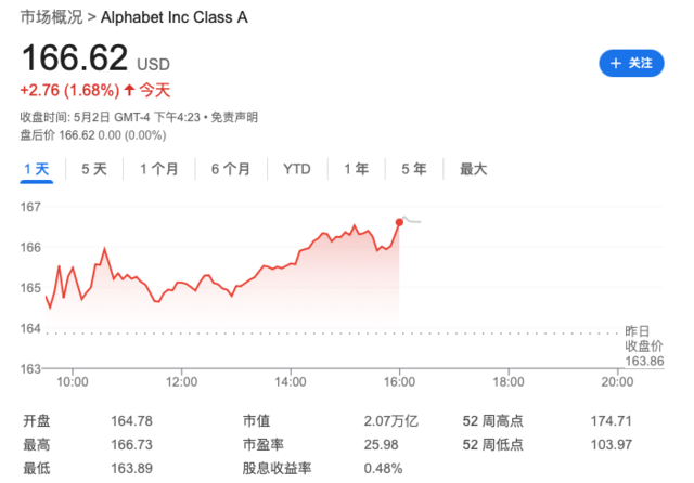 谷歌新的降本之道：“核心”团队裁员200人，部分岗位移至印度、墨西哥