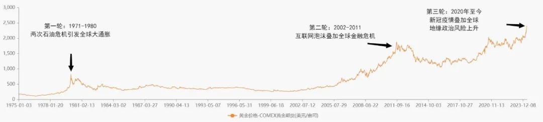 金价狂飙 国内哪家公司含“金”量最高？