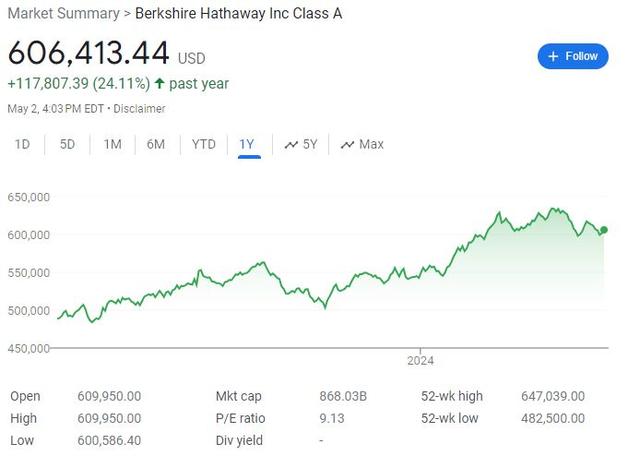 接班计划、澄清神秘持股、规划卸任后的未来？巴菲特在股东大会也许说这些