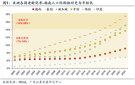 广发证券戴康：看好越南股市的三大逻辑