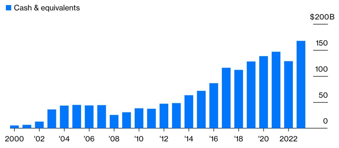 巴菲特手握1.2万亿现金：买下波音公司是否是疯狂的议题？