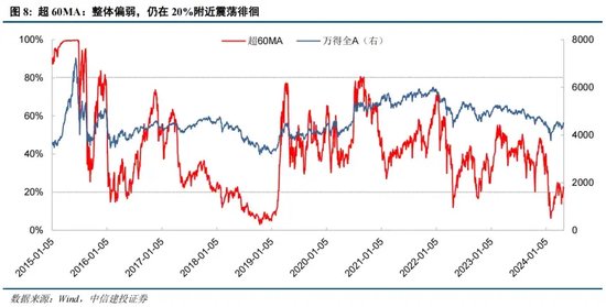 中信建投证券陈果：如何理解当前投资者情绪的大幅回暖