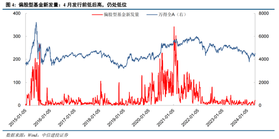 中信建投陈果：如何理解当前投资者情绪的大幅回暖