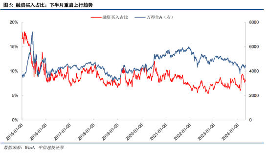 中信建投陈果：如何理解当前投资者情绪的大幅回暖