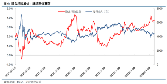 中信建投陈果：如何理解当前投资者情绪的大幅回暖