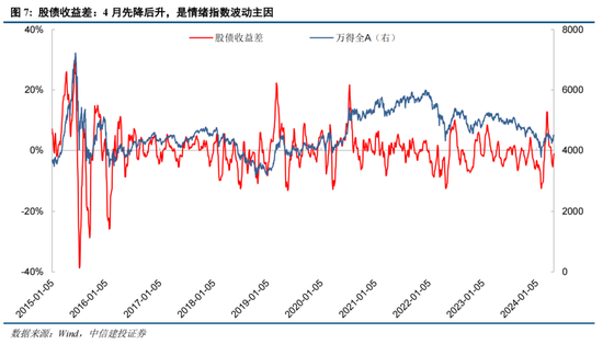 中信建投陈果：如何理解当前投资者情绪的大幅回暖