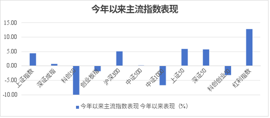 最新！业绩出炉