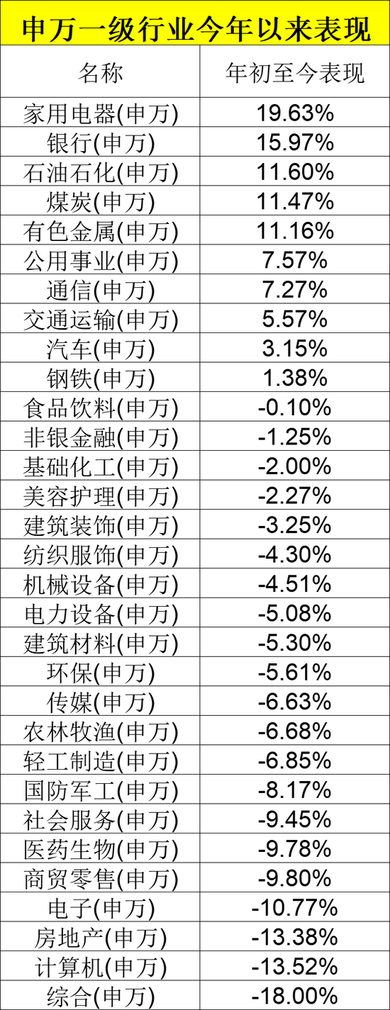 最新！业绩出炉