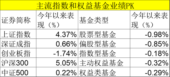 最新！业绩出炉