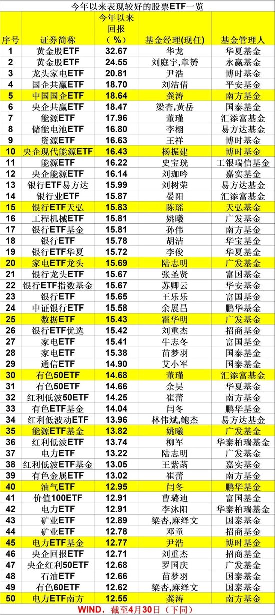 最新！业绩出炉