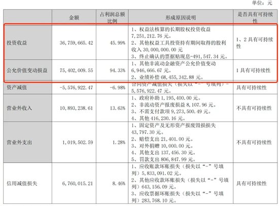 实控人曾身陷囹圄，永清环保2023年货币资金“腰斩”