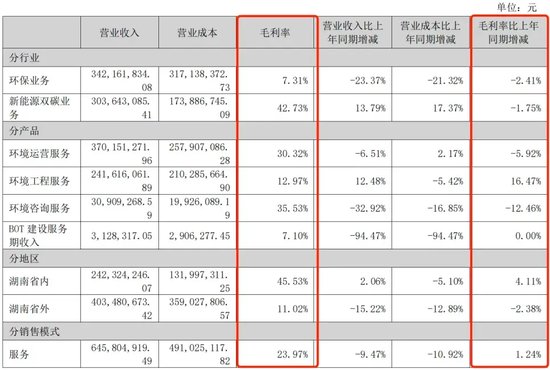 实控人曾身陷囹圄，永清环保2023年货币资金“腰斩”