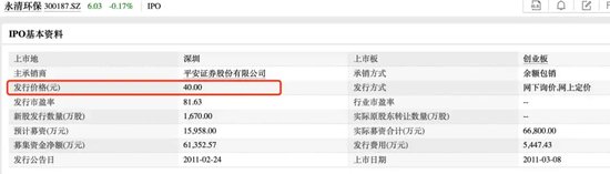 实控人曾身陷囹圄，永清环保2023年货币资金“腰斩”