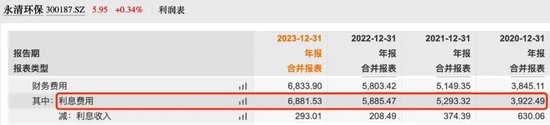 实控人曾身陷囹圄，永清环保2023年货币资金“腰斩”