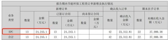 实控人曾身陷囹圄，永清环保2023年货币资金“腰斩”