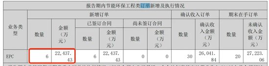 实控人曾身陷囹圄，永清环保2023年货币资金“腰斩”