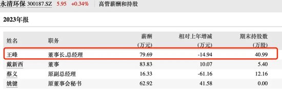 实控人曾身陷囹圄，永清环保2023年货币资金“腰斩”