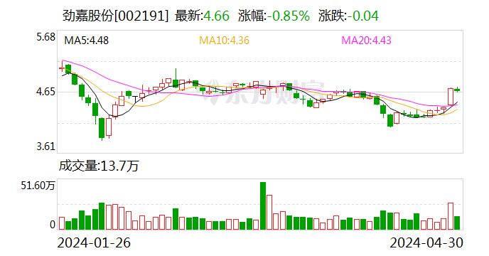 又有A股上市公司高管被留置！董事长曾三度被立案调查