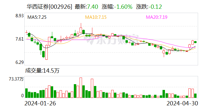 暂停6个月！又有券商被罚