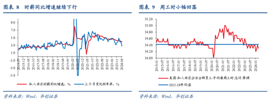 华创证券张瑜：再议“假如美国今年不降息”