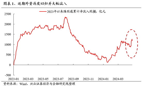 兴证策略：做多中国，重塑核心资产统一战线