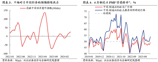 兴证策略：做多中国，重塑核心资产统一战线