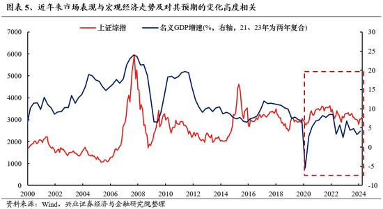 兴证策略：做多中国，重塑核心资产统一战线