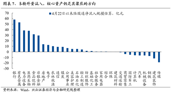 兴证策略：做多中国，重塑核心资产统一战线